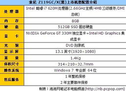 出色商務(wù)盡在掌握 索尼Z119GC信息系統(tǒng)集成服務(wù)，報價29999元