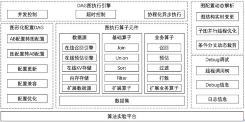 百變應(yīng)用場景下，優(yōu)酷基于圖執(zhí)行引擎的算法服務(wù)框架筑造之路