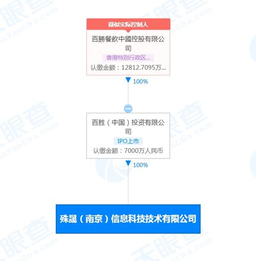 百勝中國科技布局再下一城，南京新公司聚焦人工智能與系統(tǒng)集成