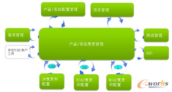 智能互聯(lián)時代 以信息系統(tǒng)集成服務(wù)塑造產(chǎn)品與服務(wù)競爭優(yōu)勢