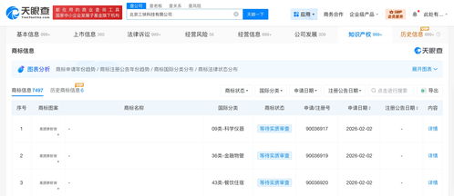 美團(tuán)再拓版圖 申請(qǐng)注冊(cè)“美團(tuán)拼好房”商標(biāo)，布局信息系統(tǒng)集成服務(wù)新賽道