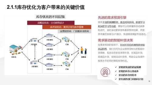智能制造新篇章 解讀數(shù)字化轉(zhuǎn)型中的智慧工廠建設(shè)解決方案與信息系統(tǒng)集成服務(wù)
