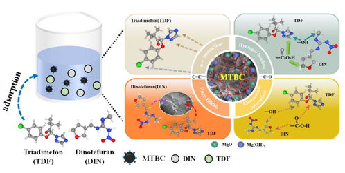 生物炭基鎂復(fù)合材料高效去除水體中農(nóng)藥殘留