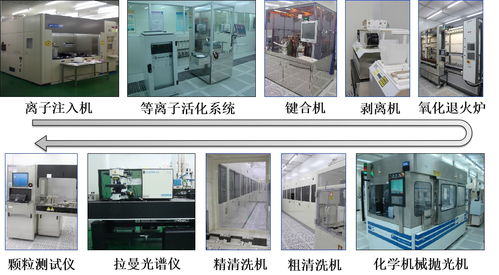 高端硅基材料研發(fā)平臺 硅基材料與集成器件實驗室與生物基材料技術(shù)融合創(chuàng)新
